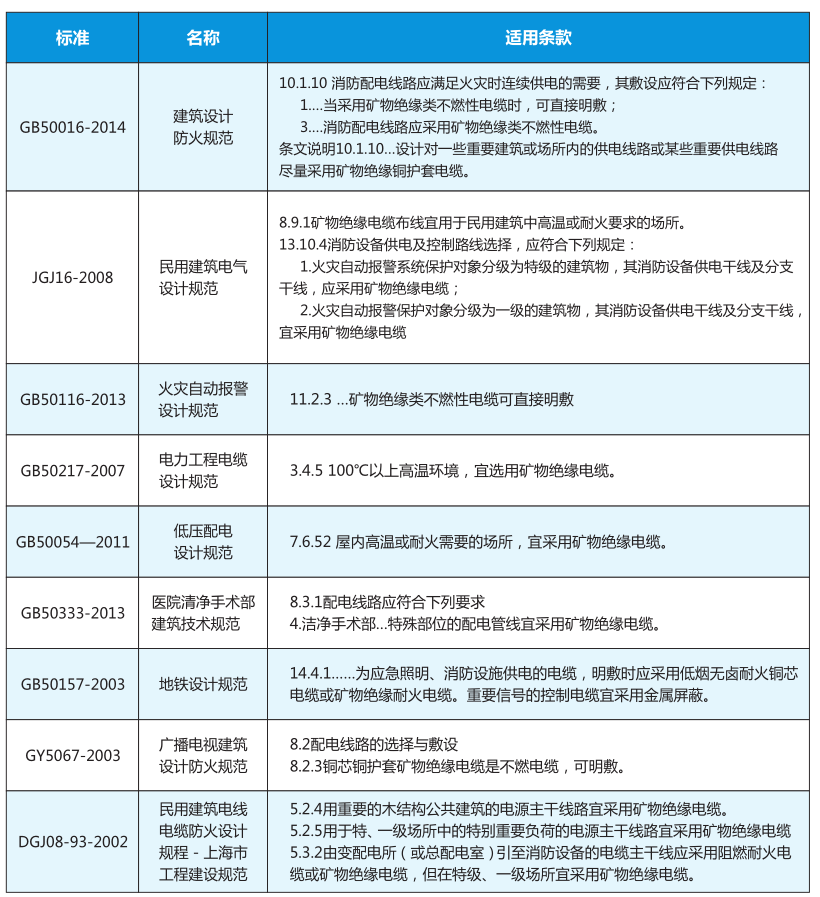 上海起帆電纜BTTZ産品圖