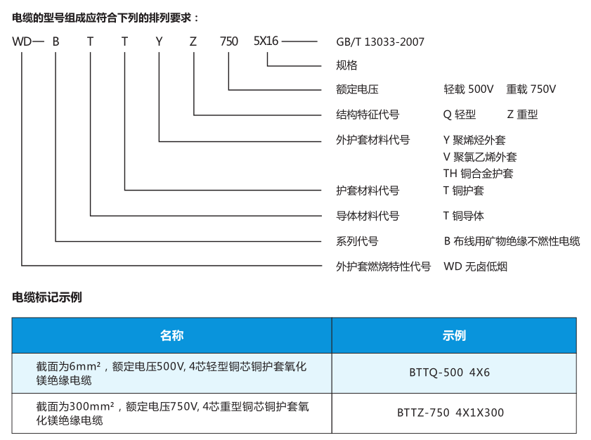 上海起帆電纜BTTZ産品圖