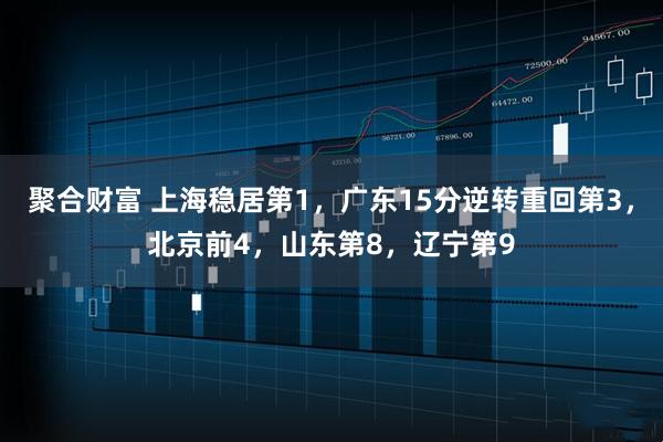 聚合财富 上海稳居第1，广东15分逆转重回第3，北京前4，山东第8，辽宁第9